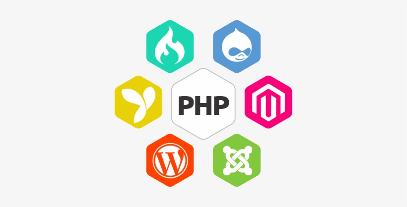 PHP
